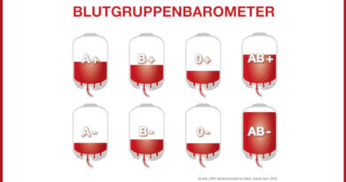 Blutgruppenbarometer