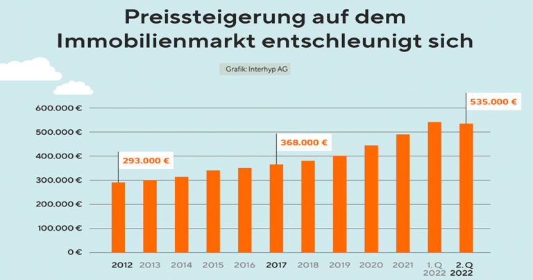 220809 immobilien preise