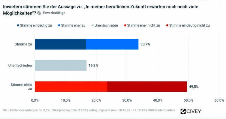 221112 umfrage