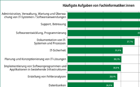 Statistik 1